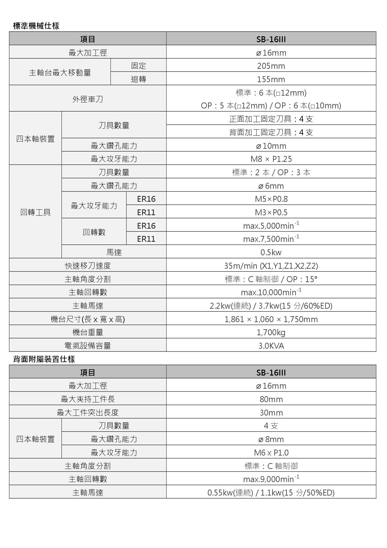 SB-16III-spec