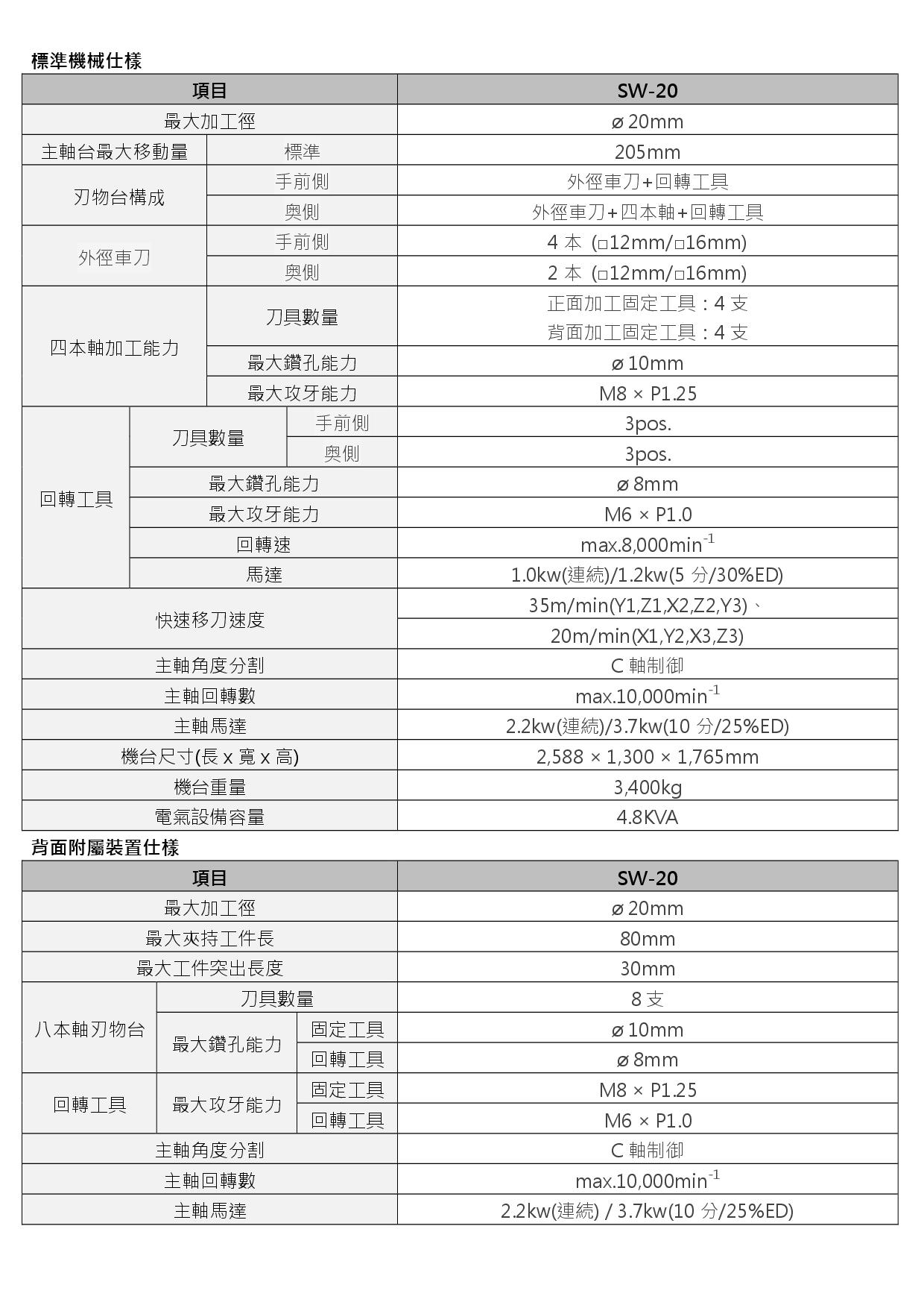 SW-20-spec